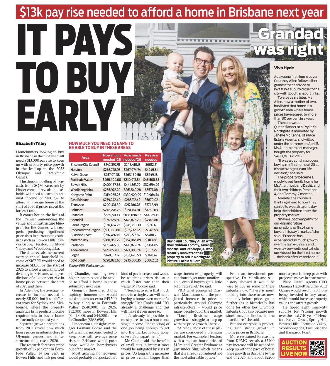 Brisbane property presentation